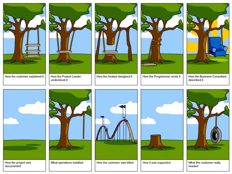 How projects usually look like